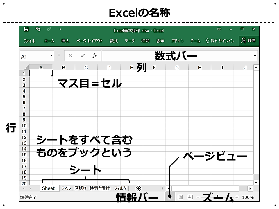 Excelの名称