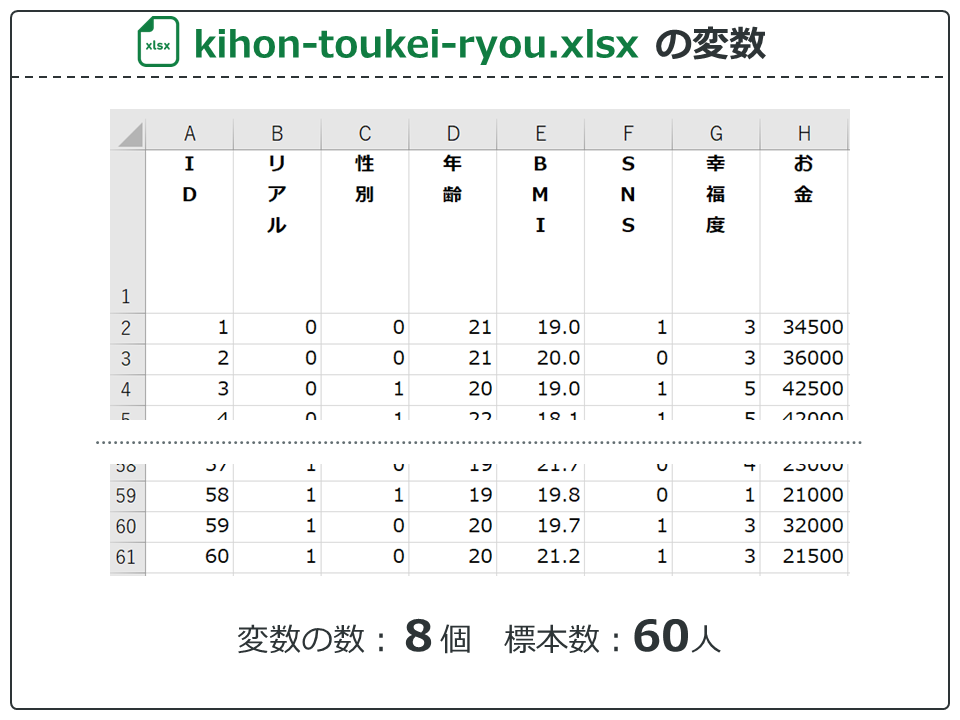 kihon-toukei-ryou.xlsx の変数