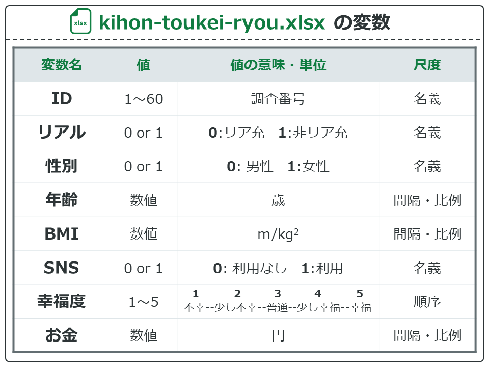 kihon-toukei-ryou.xlsx の変数