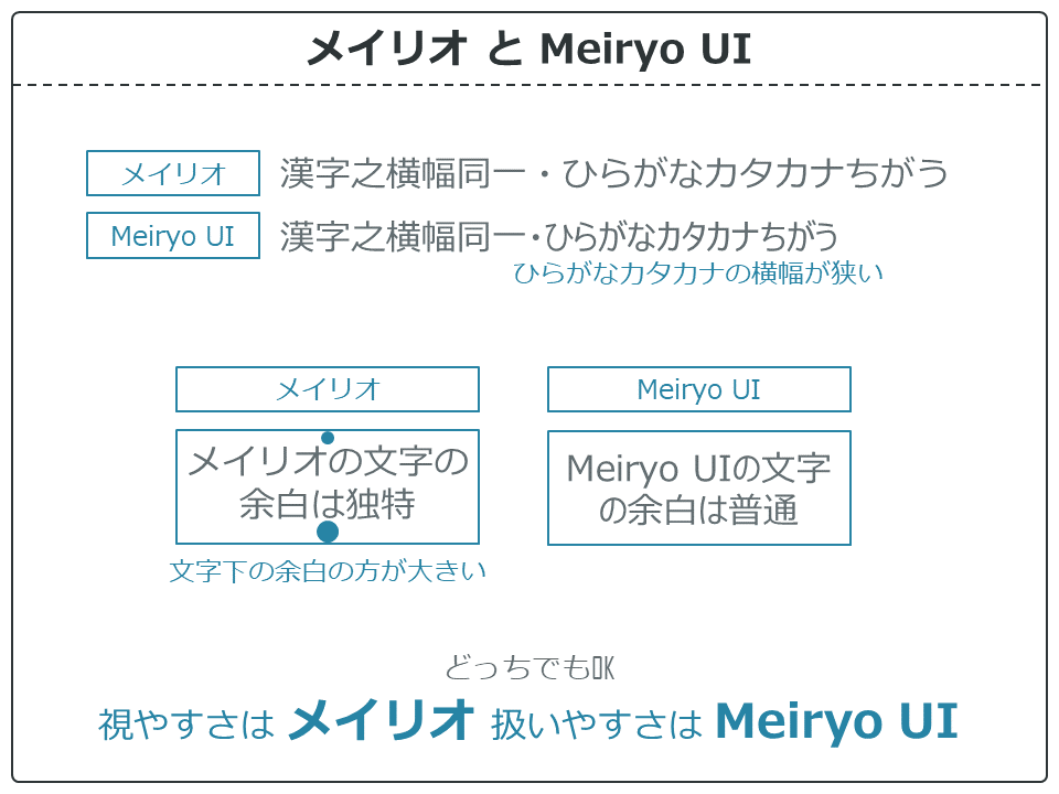 メイリオ と Meiryo UI