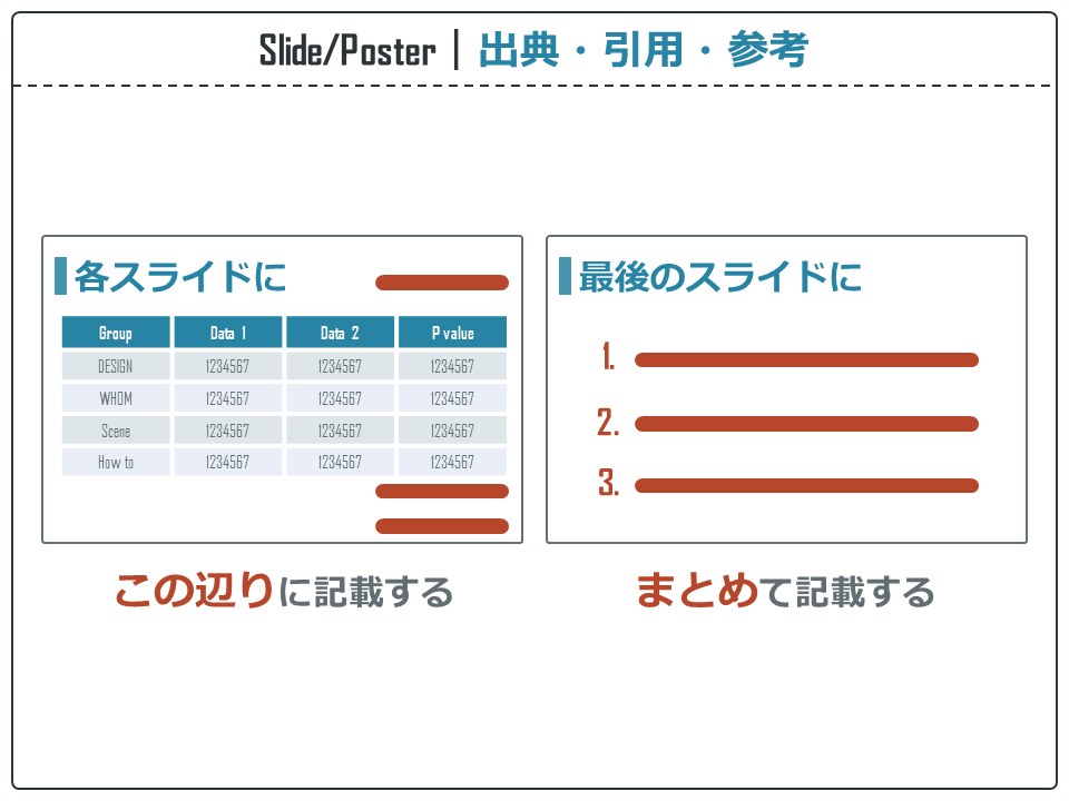 Slide/Poster｜出典・引用・参考