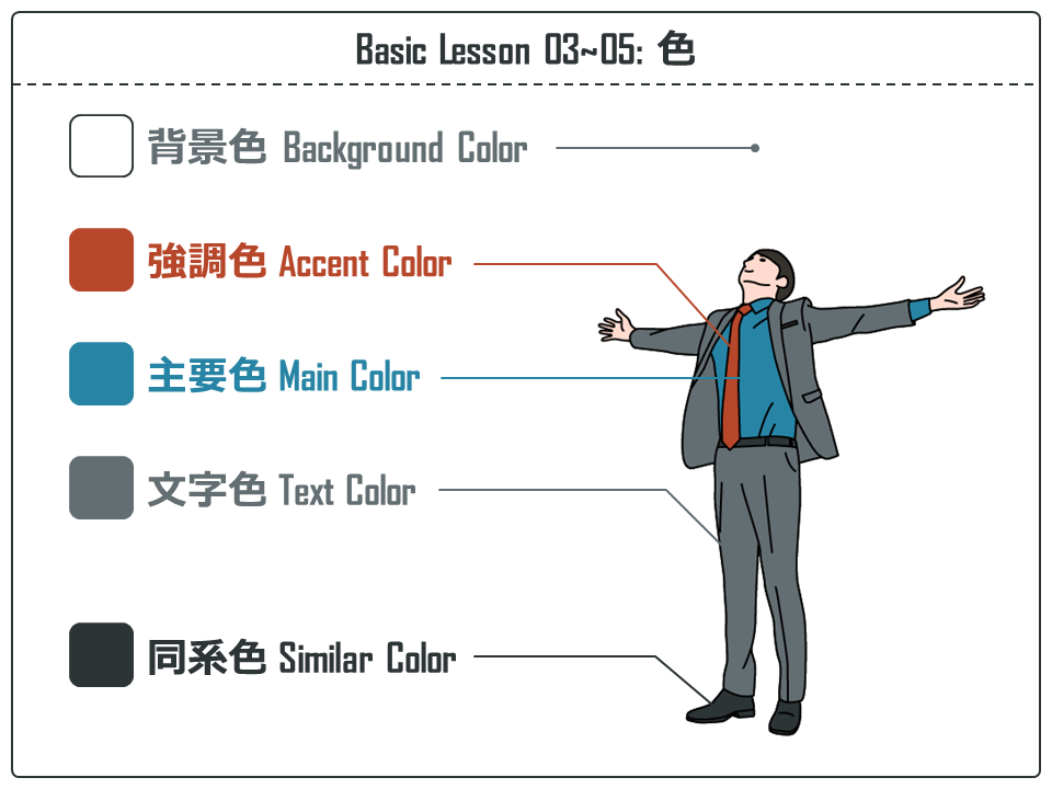 Basic Lesson 03~05: 色